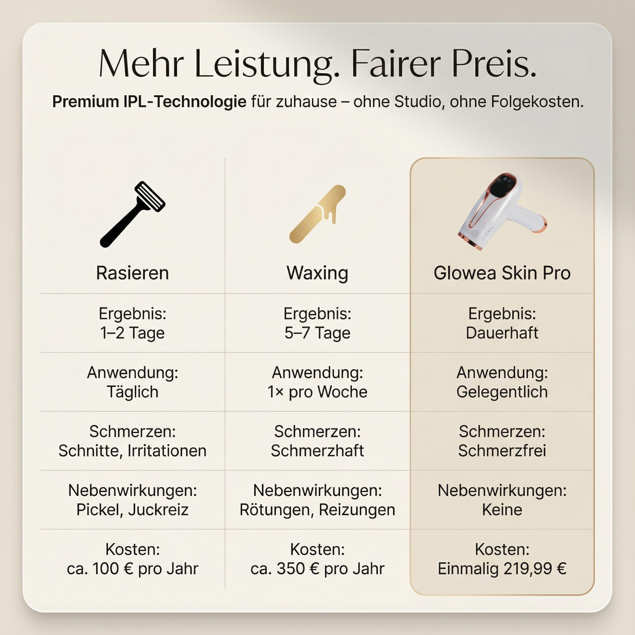 Glowea Skin Pro: Leistungsstarkes IPL für zuhause