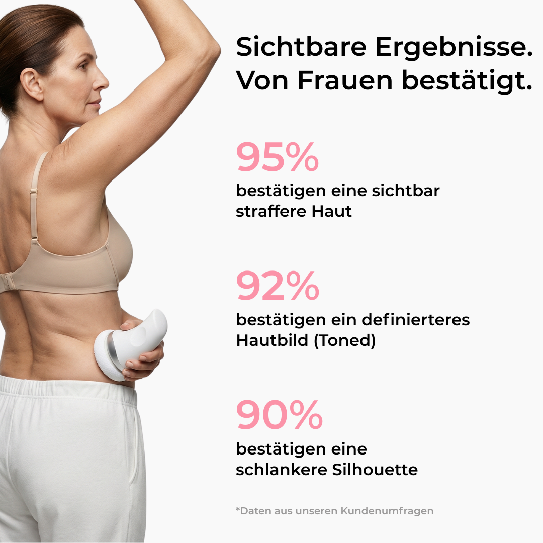BodyLift Pro 2.0 – Die neue Generation der Hautstraffung