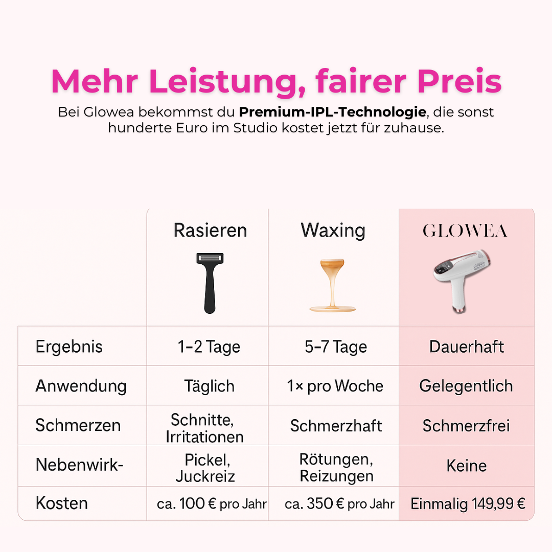 Glowea IPL Smooth – Seidig glatte Haut für immer